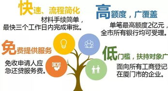 廈門市應(yīng)急還貸資金規(guī)模提升至20億元，精準(zhǔn)紓困助力企業(yè)行穩(wěn)致遠(yuǎn)